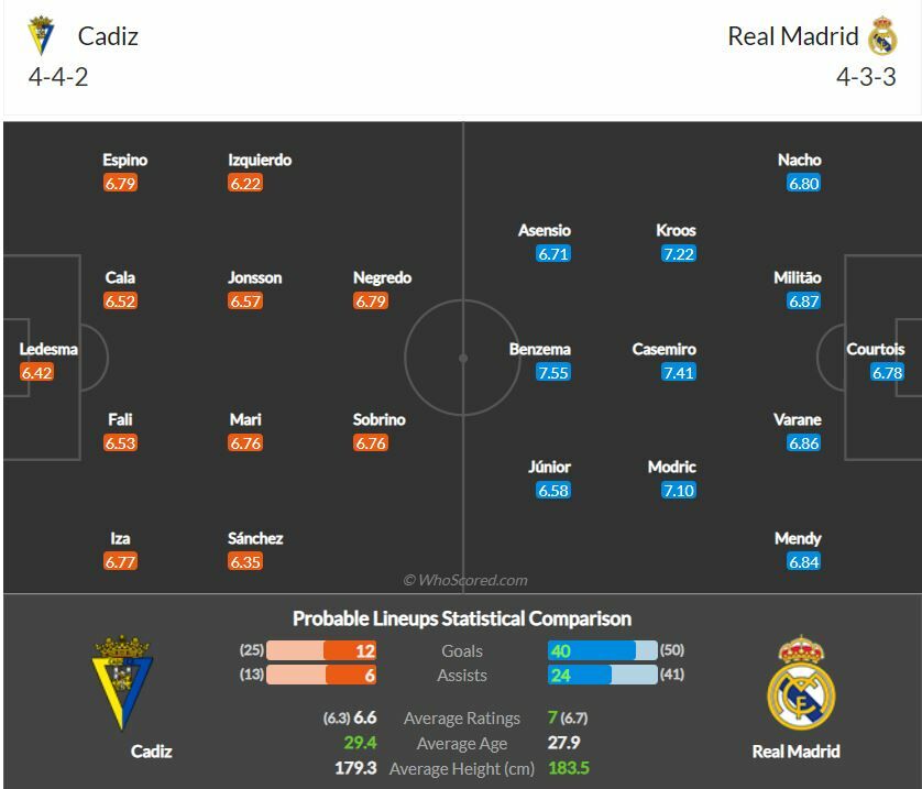 ดูบอลสด กาดิซ พบ เรอัล มาดริด (ลิงก์ดูบอล)