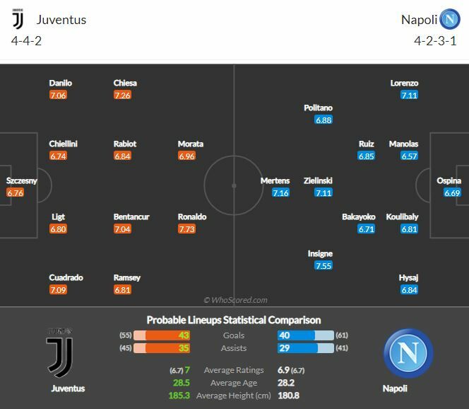 ดูบอลสด ยูเวนตุส พบ นาโปลี (พร้อมลิงก์ดูบอล)