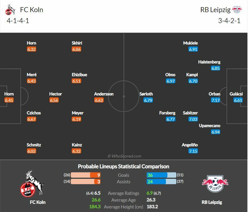 ดูบอลสด โคโลญจน์ พบ แอร์เบ ไลป์ซิก (ลิงก์)