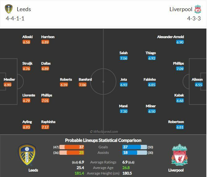 ดูบอลสด ลีดส์ พบ ลิเวอร์พูล (ลิงก์ดูบอล)