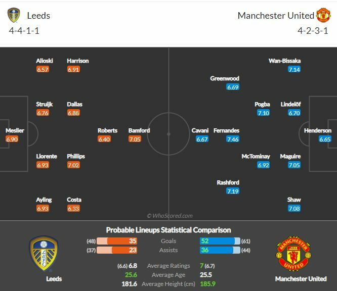 ดูบอลสด ลีดส์ พบ แมนฯ ยูไนเต็ด (ลิงก์ดูบอล)