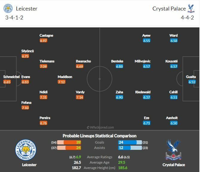 ดูบอลสด เลสเตอร์ ซิตี้ พบ คริสตัล พาเลซ (ลิงก์ดูบอล)
