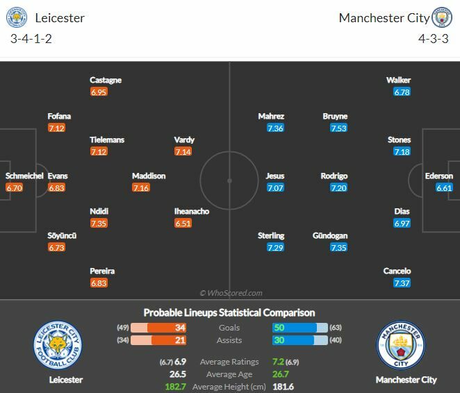 ดูบอลสด เลสเตอร์ พบ แมนฯ ซิตี้ (ลิงก์)