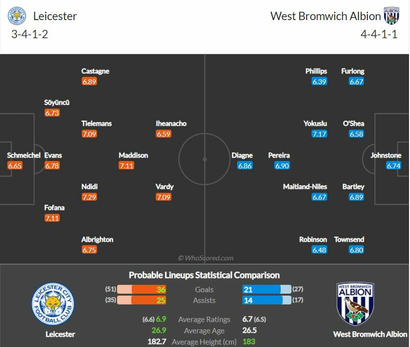 ดูบอลสด เลสเตอร์ ซิตี้ พบ เวสต์บรอมวิช (ลิงก์ดูบอล)
