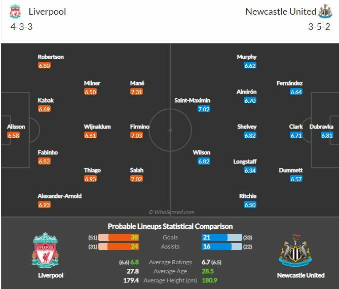 ดูบอลสด ลิเวอร์พูล พบ นิวคาสเซิ่ล (ลิงก์ดูบอล)
