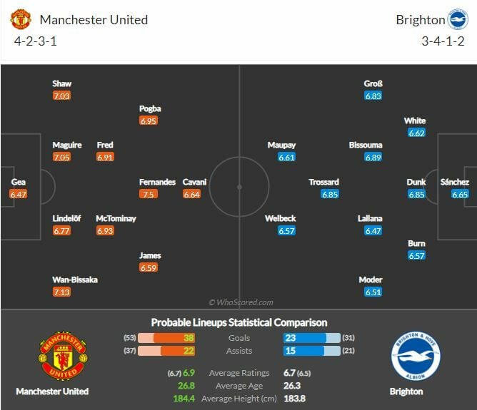 ดูบอลสด แมนฯ ยูไนเต็ด พบ ไบรท์ตัน (ลิงก์)