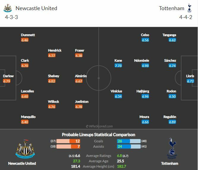 ดูบอลสด นิวคาสเซิ่ล พบ สเปอร์ส (ลิงก์)