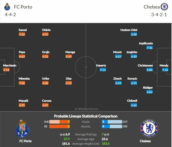 ดูบอลสด ปอร์โต้ พบ เชลซี (พร้อมลิงก์ดูบอล)