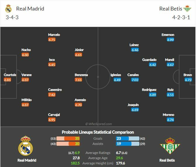 ดูบอลสด เรอัล มาดริด พบ เรอัล เบติส (ลิงก์)