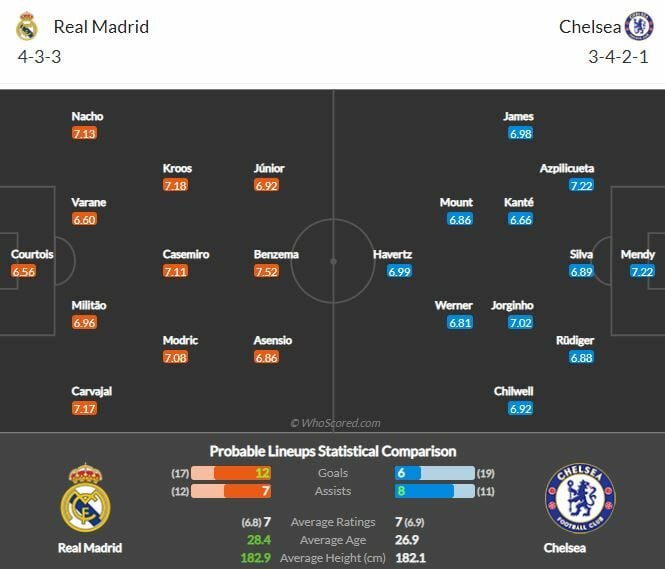 ดูบอลสด เรอัล มาดริด พบ เชลซี (ลิงก์ดูบอล)