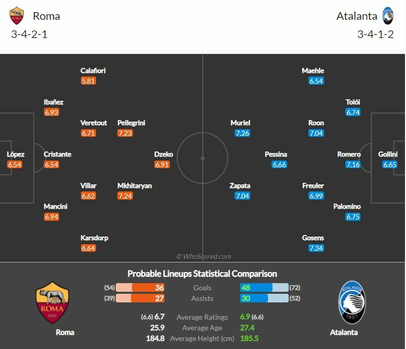 ดูบอลสด โรม่า พบ อตาลันต้า (ลิงก์ดูบอล)
