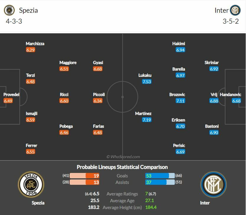 ดูบอลสด สเปเซีย พบ อินเตอร์ มิลาน (ลิงก์ดูบอล)