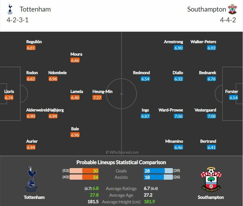 ดูบอลสด สเปอร์ส พบ เซาธ์แฮมป์ตัน (ลิงก์ดูบอล)