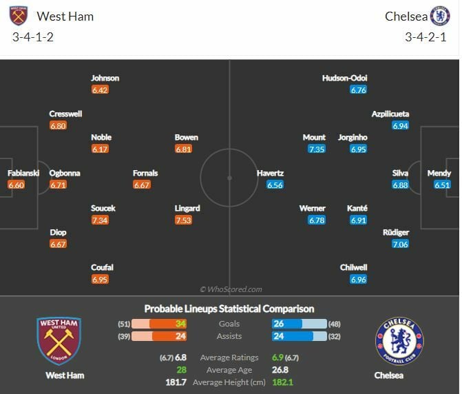 ดูบอลสด เวสต์แฮม ยูไนเต็ด พบ เชลซี (ลิงก์ดูบอล)