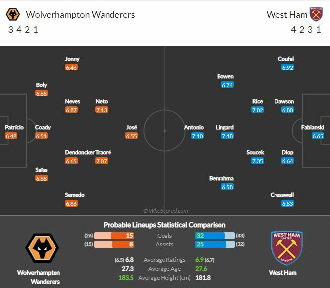 ดูบอลสด วูล์ฟแฮมป์ตัน พบ เวสต์แฮม (ลิงก์)