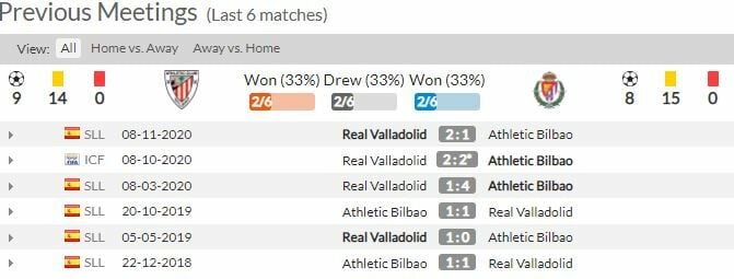 ดูบอลสด แอธ.บิลเบา พบ เรอัล บายาโดลิด (ลิงก์ดูบอล)