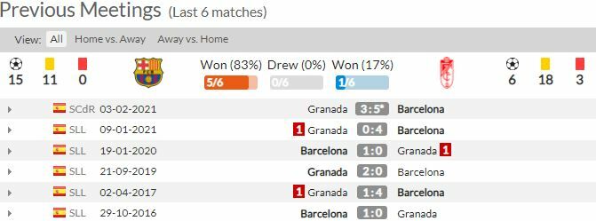 ดูบอลสด บาร์เซโลน่า พบ กรานาด้า (ลิงก์ดูบอล)