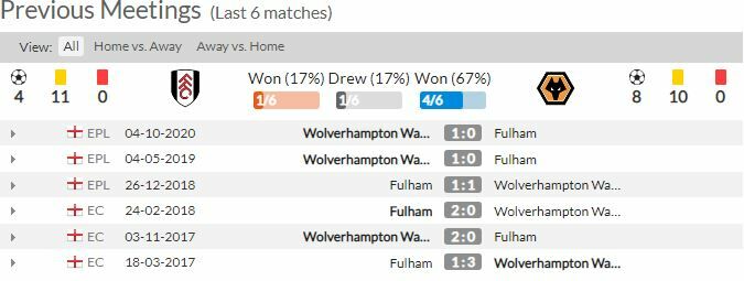 ดูบอลสด ฟูแล่ม พบ วูล์ฟแฮมป์ตัน (ลิงก์)