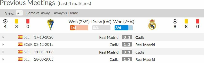 ดูบอลสด กาดิซ พบ เรอัล มาดริด (ลิงก์ดูบอล)