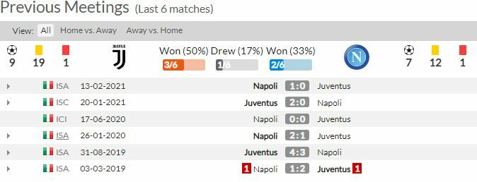 ดูบอลสด ยูเวนตุส พบ นาโปลี (พร้อมลิงก์ดูบอล)