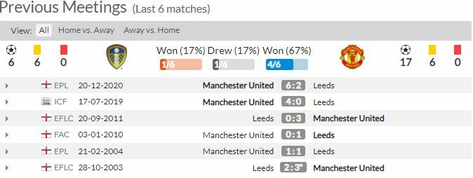 ดูบอลสด ลีดส์ พบ แมนฯ ยูไนเต็ด (ลิงก์ดูบอล)