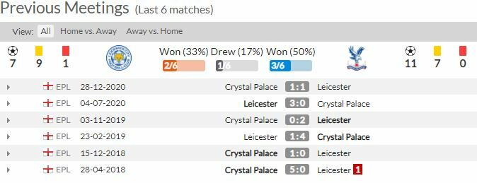 ดูบอลสด เลสเตอร์ ซิตี้ พบ คริสตัล พาเลซ (ลิงก์ดูบอล)