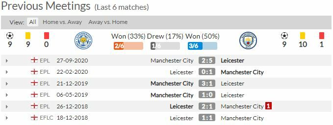 ดูบอลสด เลสเตอร์ พบ แมนฯ ซิตี้ (ลิงก์)