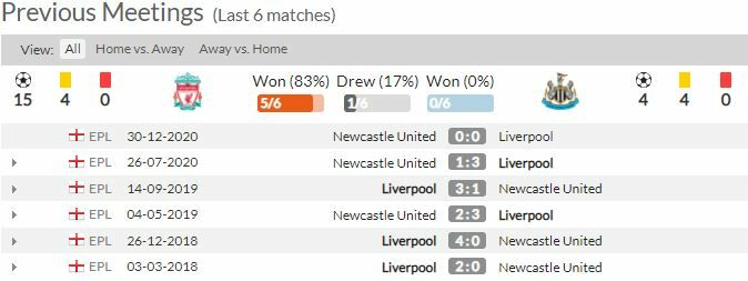 ดูบอลสด ลิเวอร์พูล พบ นิวคาสเซิ่ล (ลิงก์ดูบอล)