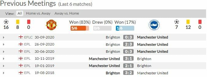 ดูบอลสด แมนฯ ยูไนเต็ด พบ ไบรท์ตัน (ลิงก์)