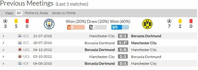 ดูบอลสด แมนฯ ซิตี้ พบ ดอร์ทมุนด์ (ลิงก์)