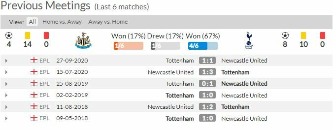 ดูบอลสด นิวคาสเซิ่ล พบ สเปอร์ส (ลิงก์)