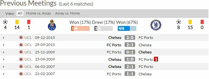 ดูบอลสด ปอร์โต้ พบ เชลซี (พร้อมลิงก์ดูบอล)