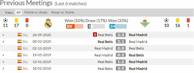 ดูบอลสด เรอัล มาดริด พบ เรอัล เบติส (ลิงก์)