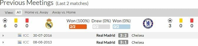 ดูบอลสด เรอัล มาดริด พบ เชลซี (ลิงก์ดูบอล)