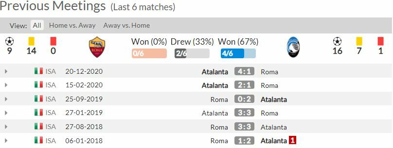 ดูบอลสด โรม่า พบ อตาลันต้า (ลิงก์ดูบอล)