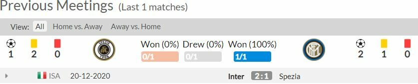 ดูบอลสด สเปเซีย พบ อินเตอร์ มิลาน (ลิงก์ดูบอล)