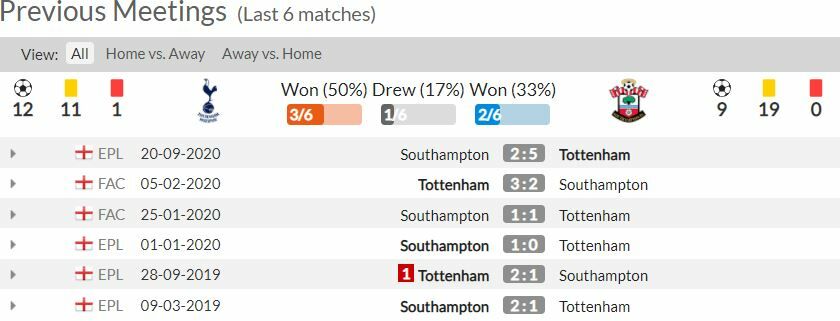 ดูบอลสด สเปอร์ส พบ เซาธ์แฮมป์ตัน (ลิงก์ดูบอล)