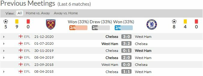 ดูบอลสด เวสต์แฮม ยูไนเต็ด พบ เชลซี (ลิงก์ดูบอล)