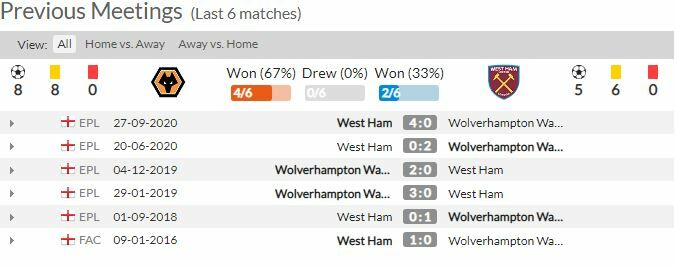 ดูบอลสด วูล์ฟแฮมป์ตัน พบ เวสต์แฮม (ลิงก์)