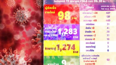 โควิดชลบุรี