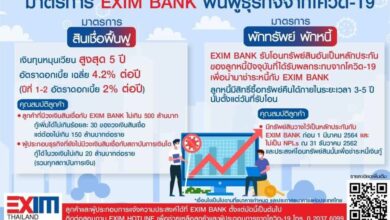 EXIM Bank มาตรการช่วยเหลือ