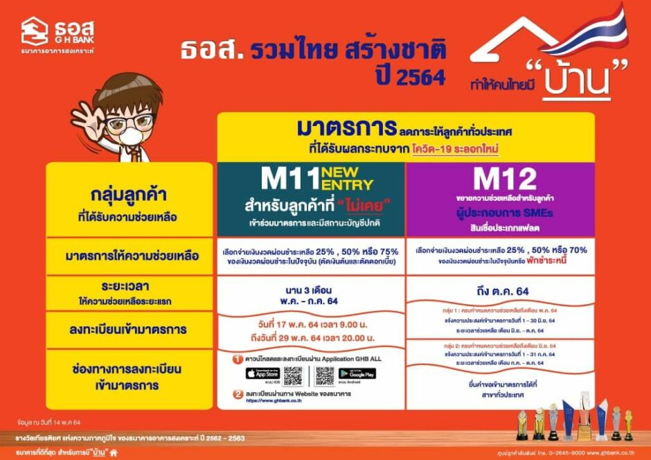ธอส. มาตรการช่วยเหลือ