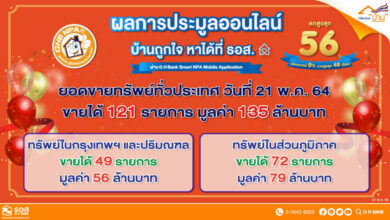 ประมูลบ้านมือสองออนไลน์ 21/5/2564