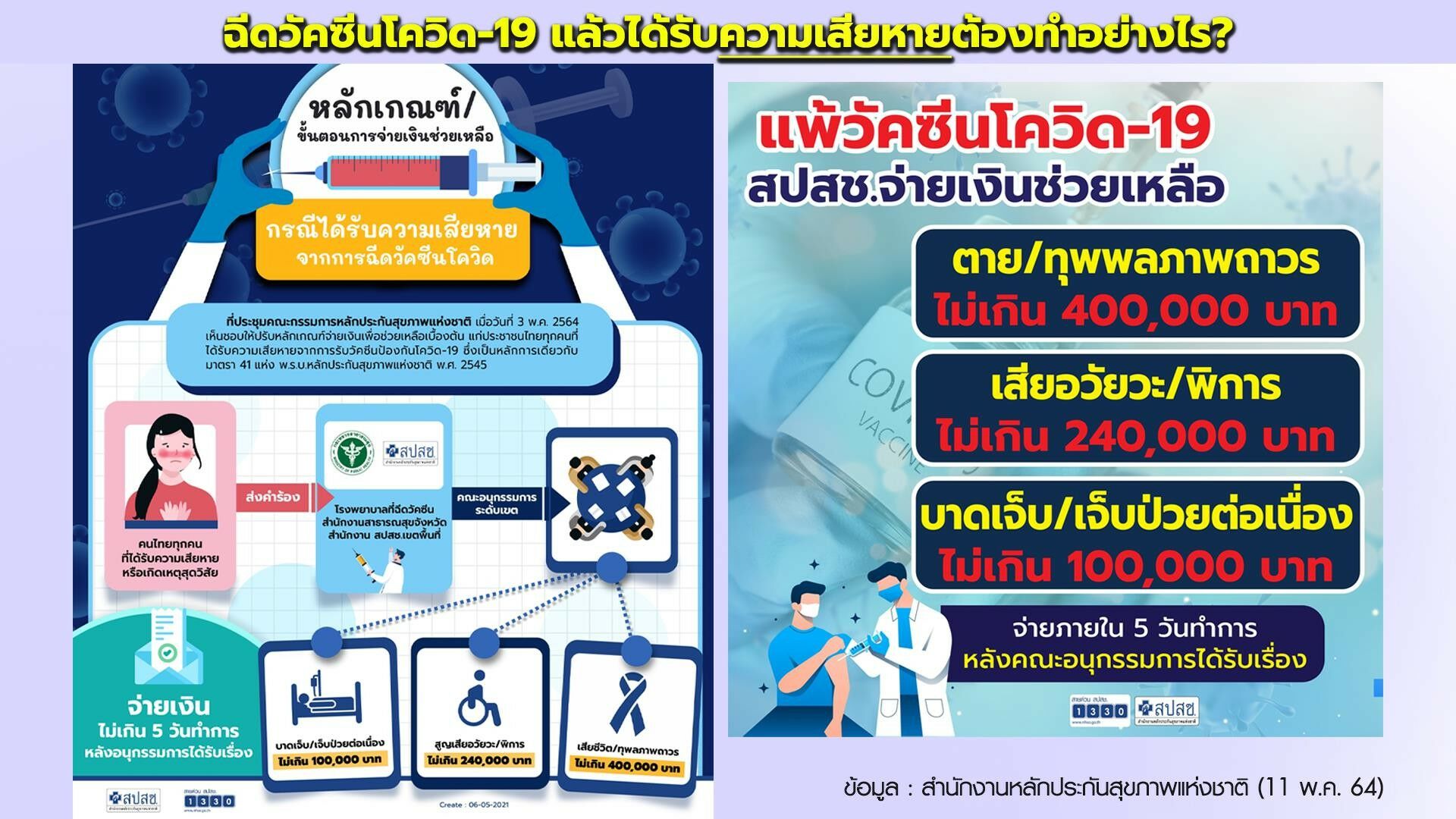 เกณฑ์ยื่นขอรับเงินช่วยเหลือ วัคซีนโควิด-19