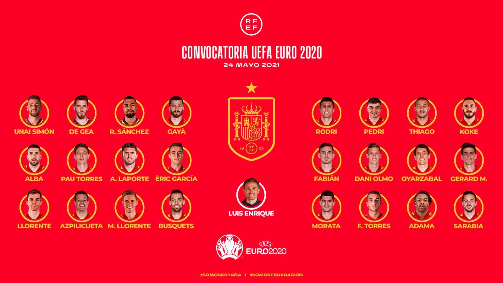 เปิดรายชื่อทีมชาติ สเปน ชุดลุย ยูโร 2020