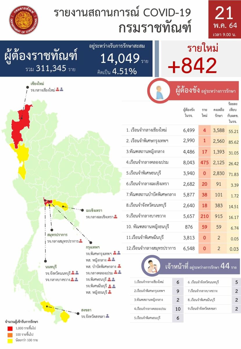โควิดเรือนจำ