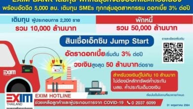 EXIM Bank สินเชื่อเอ็กซิม Jump start