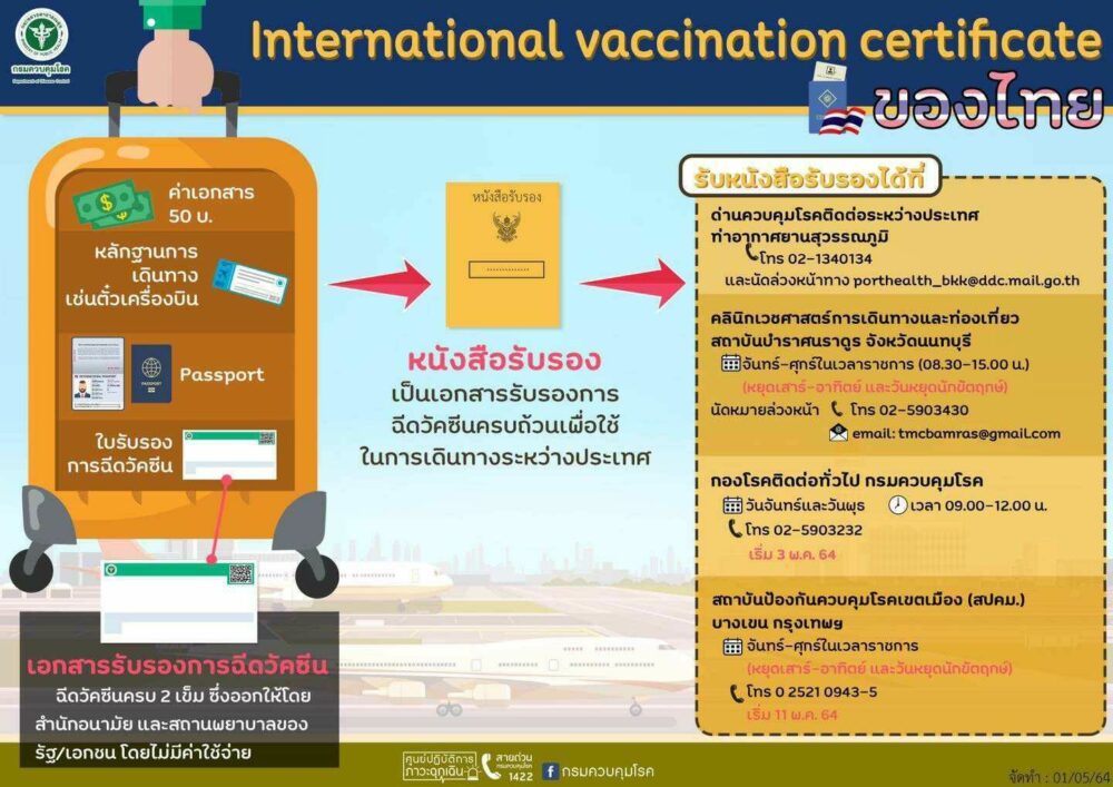 เอกสารรับรองการฉีด วัคซีนโควิด-19