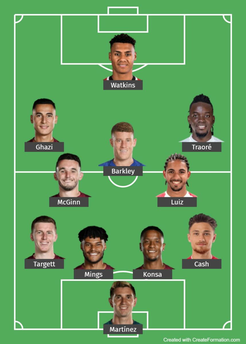 11 ผู้เล่นตัวจริง คู่ แอสตัน วิลล่า พบ แมน ยูไนเต็ด