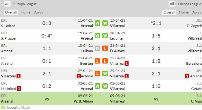 ดูบอลสด อาร์เซน่อล พบ บียาร์เรอัล (ลิงก์ดูบอล)